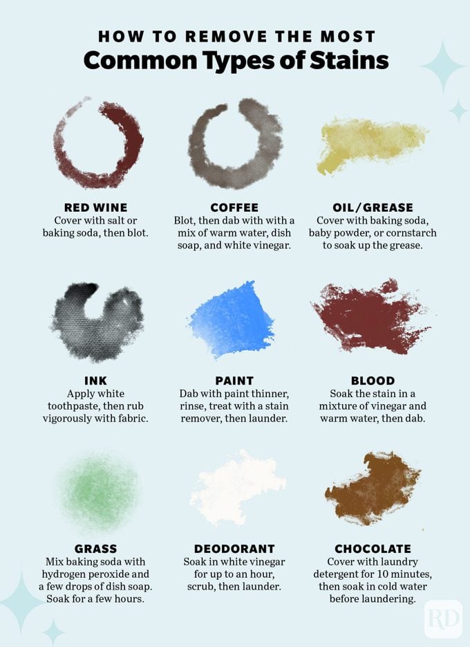 Infographic showing common stains and how to clean or remove them